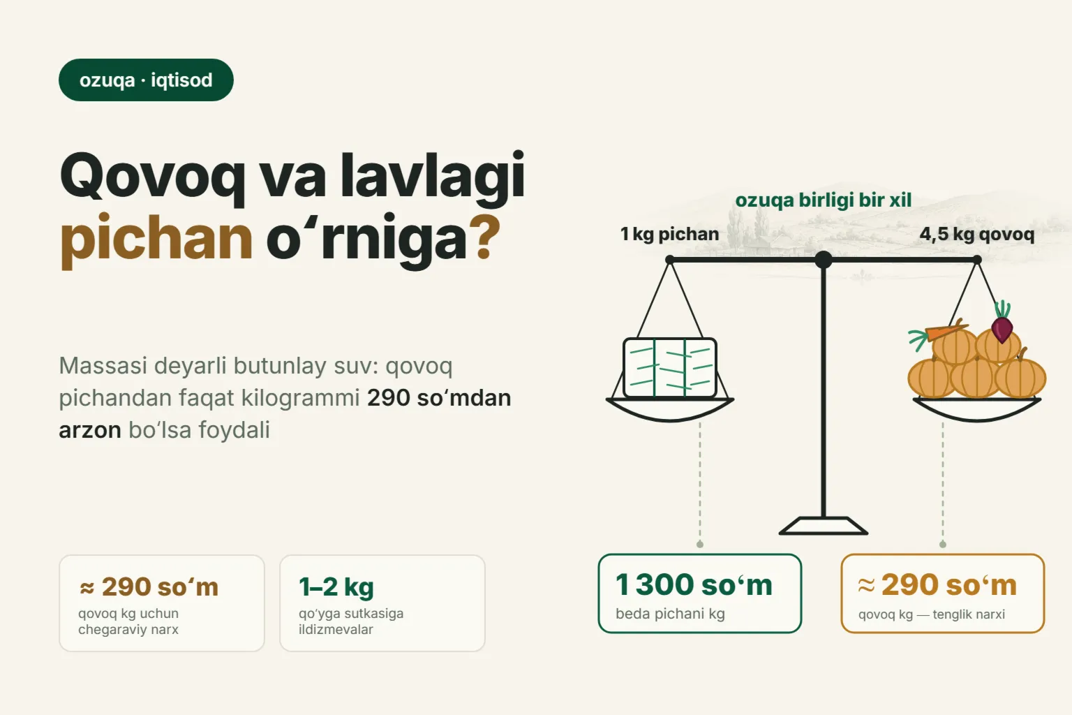 Qoʻylar uchun oshqovoq, xashaki lavlagi va sabzi: sutkasiga qancha berish kerak va qanday narxda ular pichandan arzon