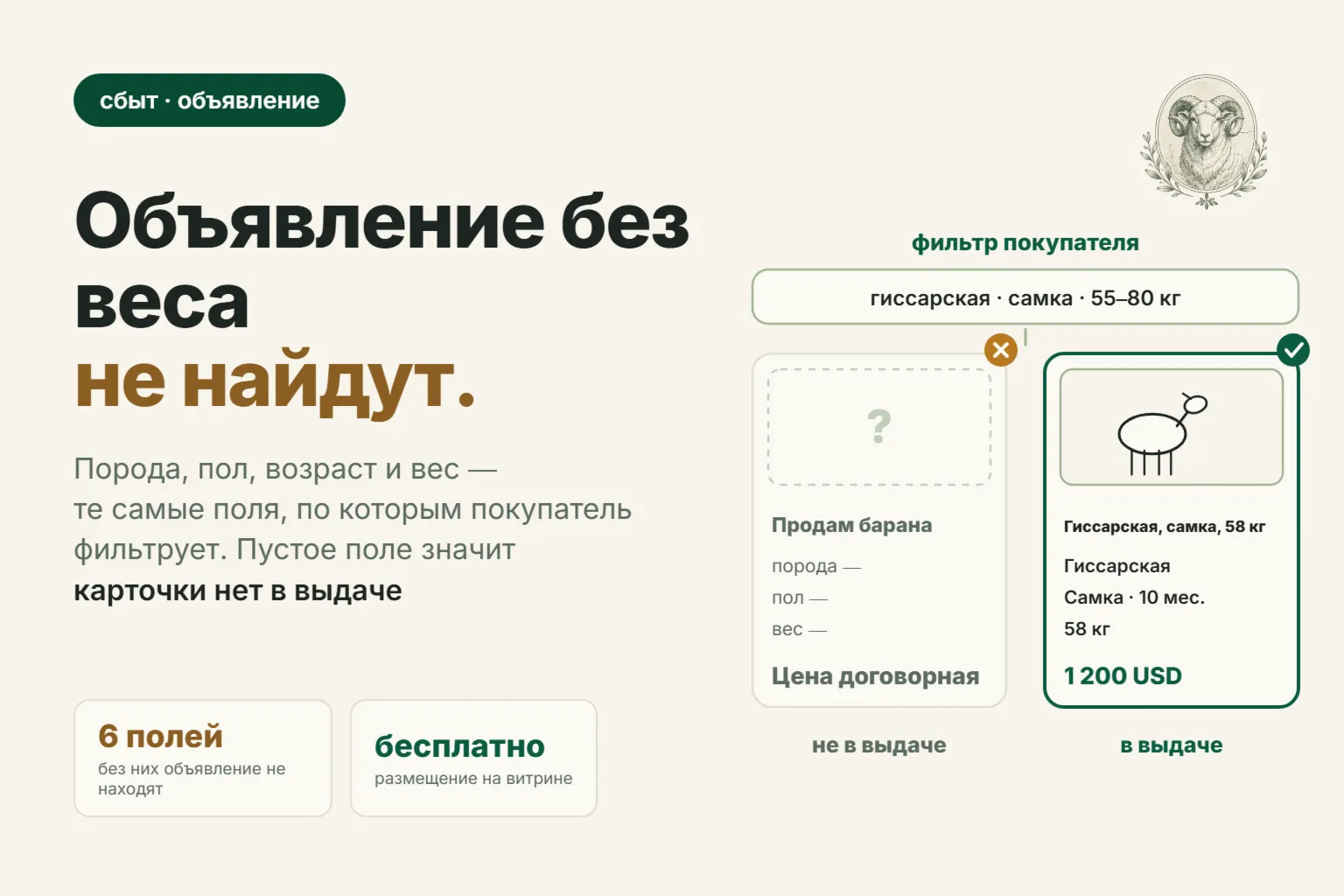 Как продать барана по объявлению в 2026 году: что писать, чтобы покупатель написал первым