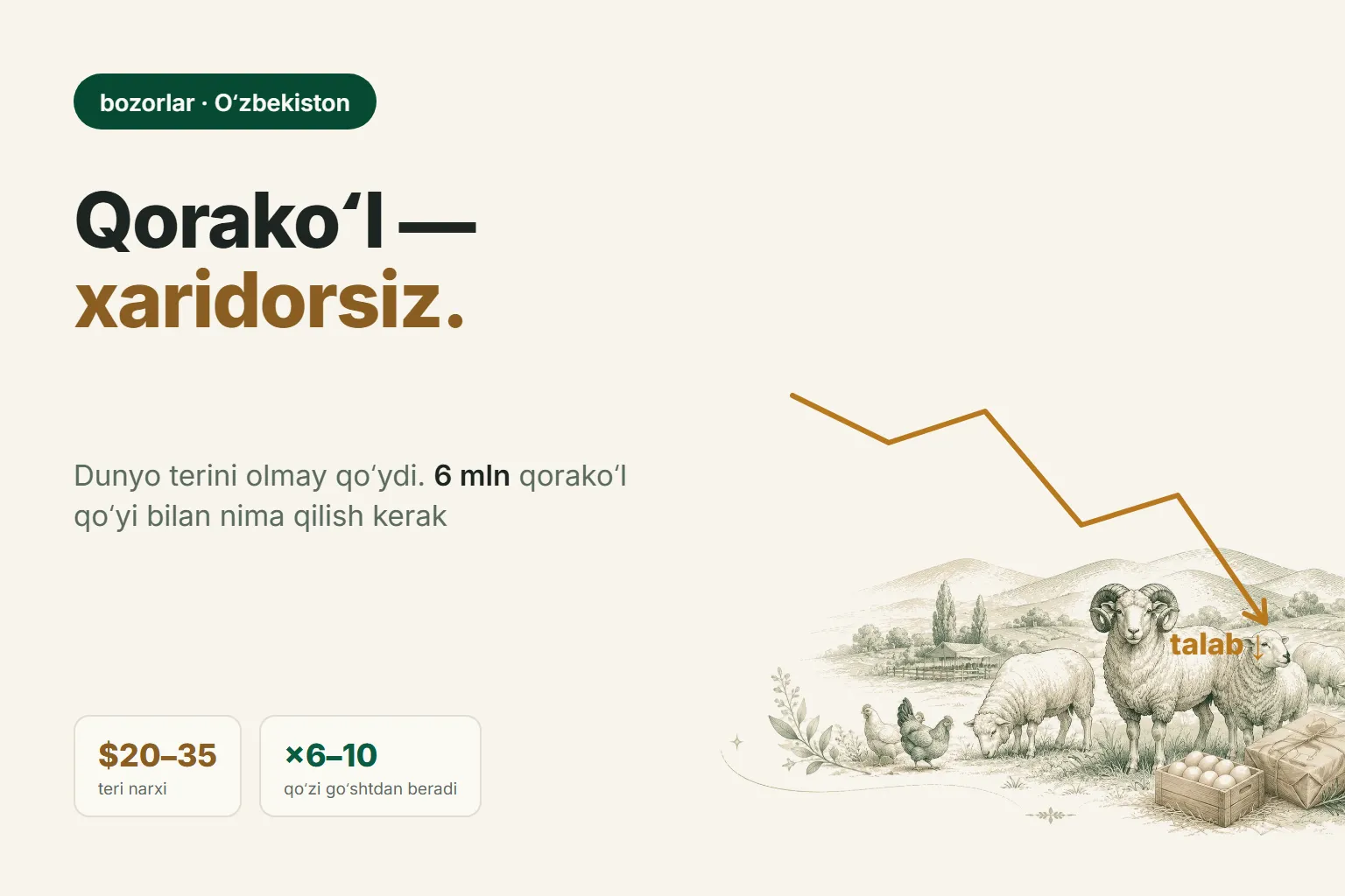 Qorakoʻl: dunyo endi teri sotib olmayapti. Xoʻjalik nimadan pul topadi