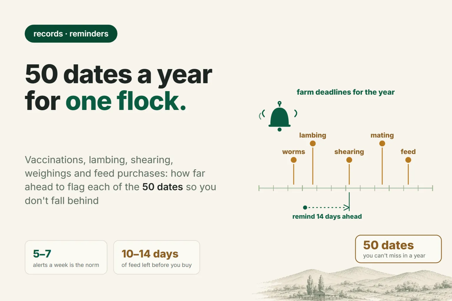 How Not to Miss Sheep Vaccinations and Treatments: 50 Deadlines a Year for a 50-Ewe Flock