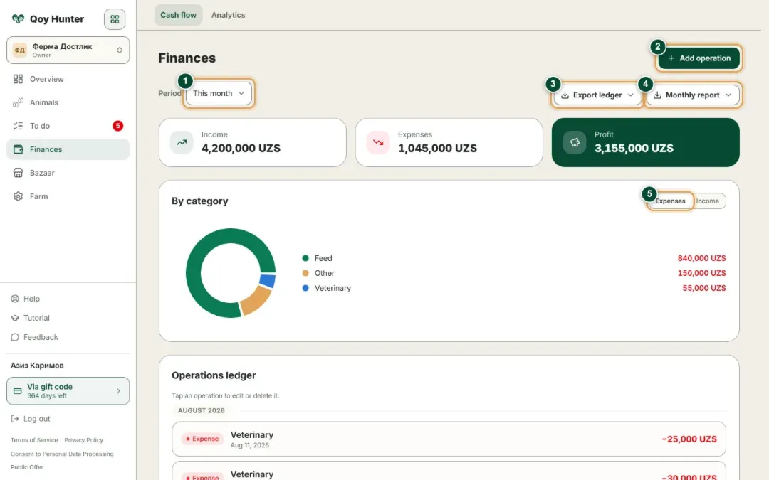 The Finances screen: income, expenses and profit for the month, the category breakdown and the operations ledger