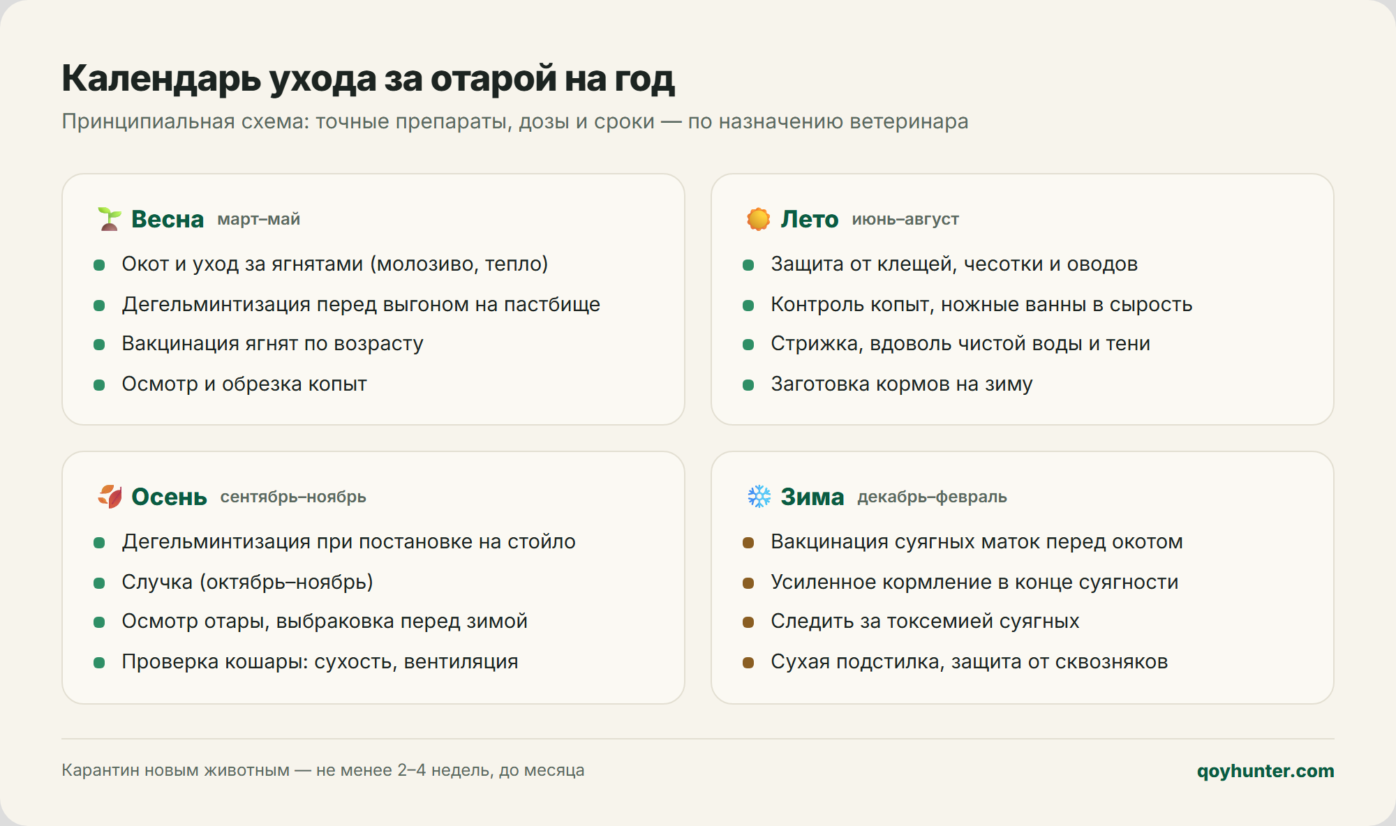 Годовой календарь ветеринарных обработок отары