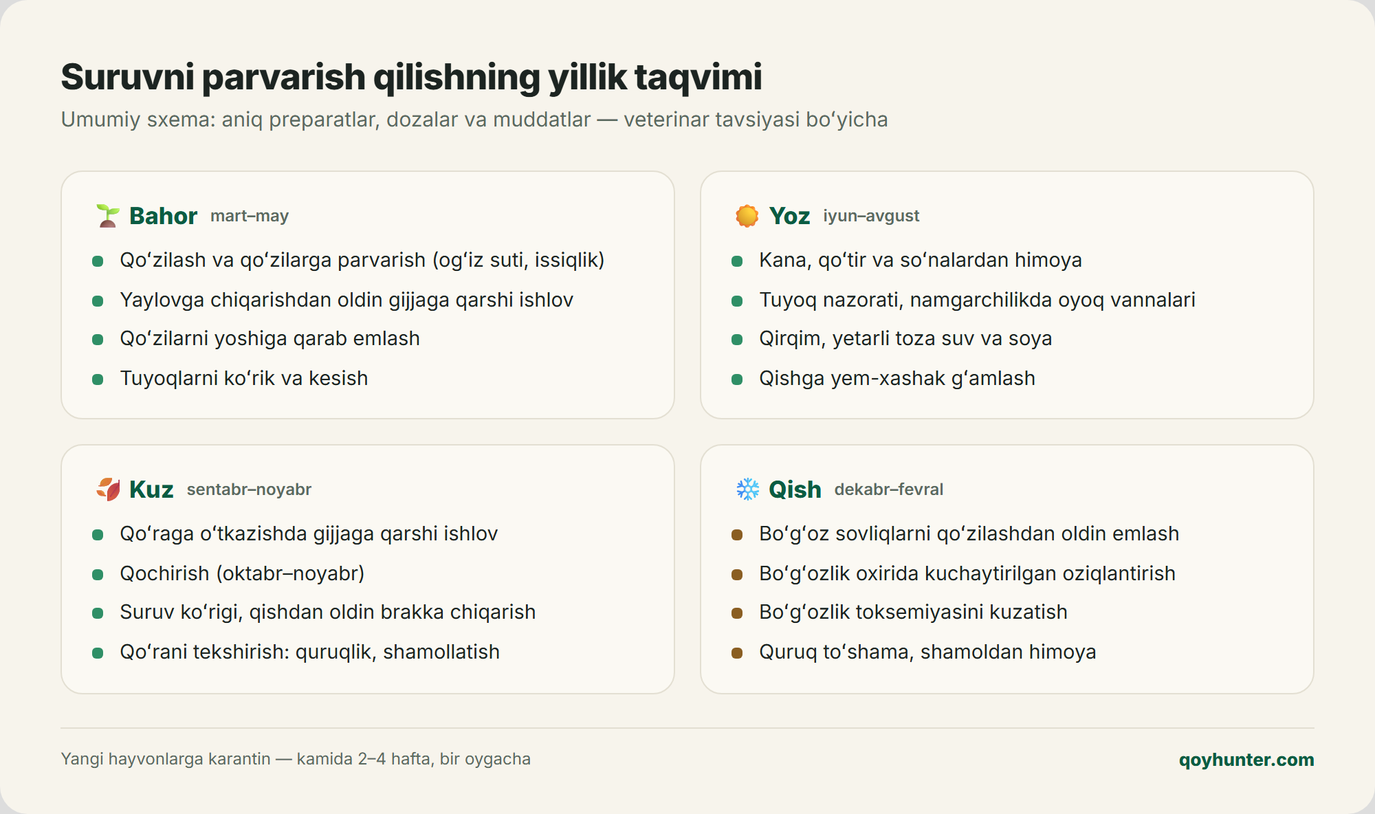 Poda uchun yillik veterinariya ishlovlari taqvimi