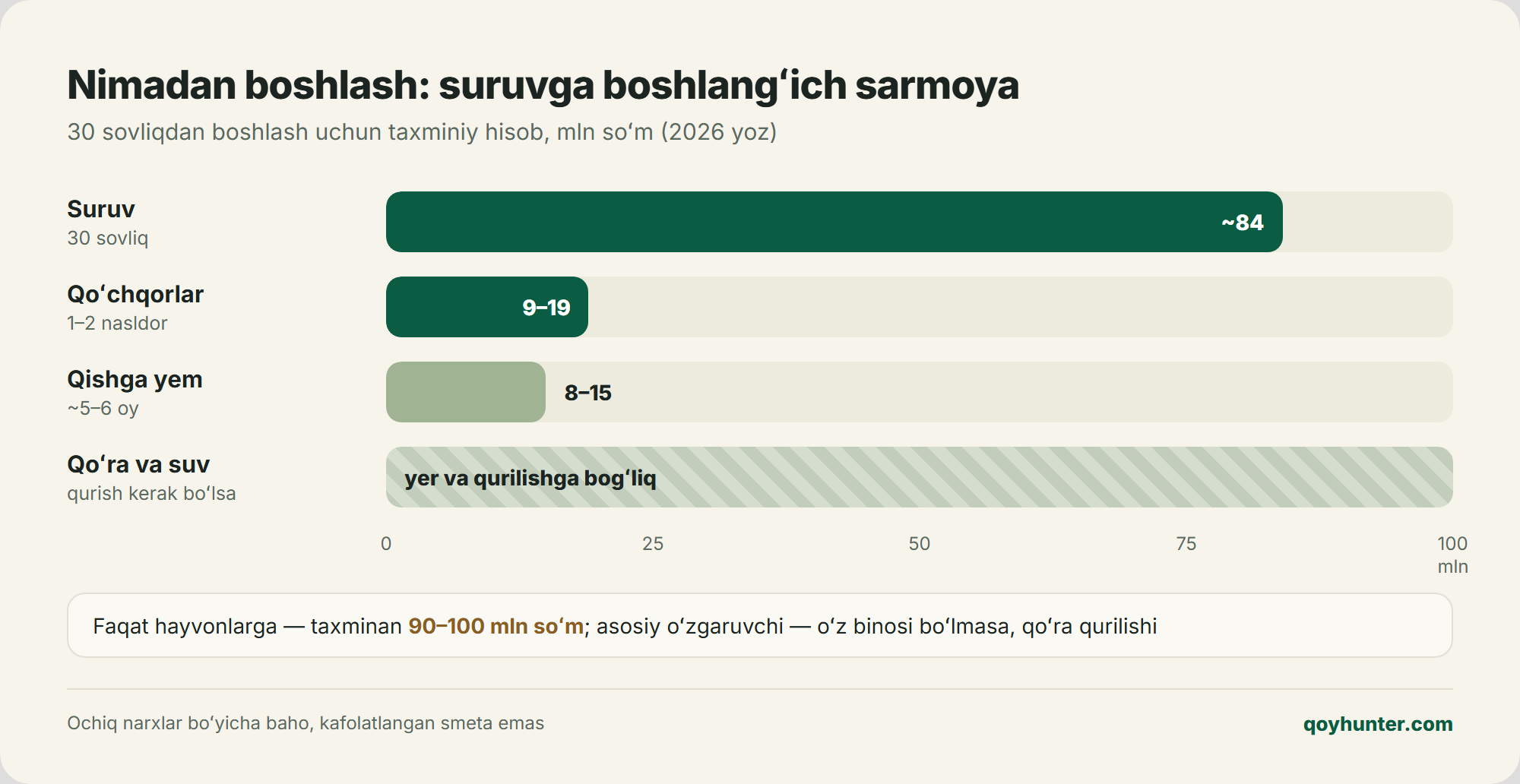 30 ta sovliqli podaga boshlangʻich sarmoya tuzilishi