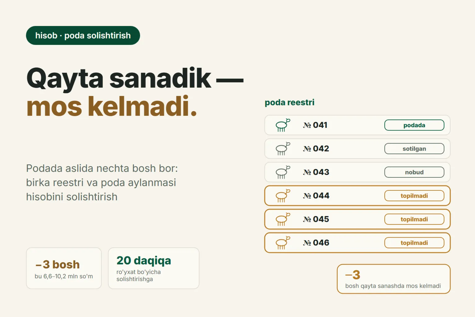 Podada aslida nechta bosh bor: birka reestri va poda hisobini solishtirish