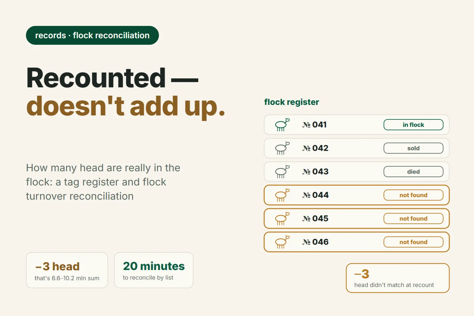 How Many Head Are Really in the Flock: a Tag Register and Headcount Reconciliation