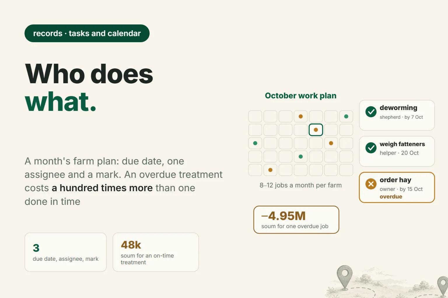 Monthly Farm Work Plan: How to Assign Tasks to a Shepherd and Check They're Done