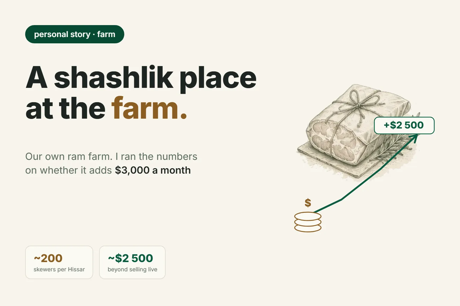 A Shashlik Place at Our Own Farm: Working Out Whether It Adds Up to $3,000 a Month