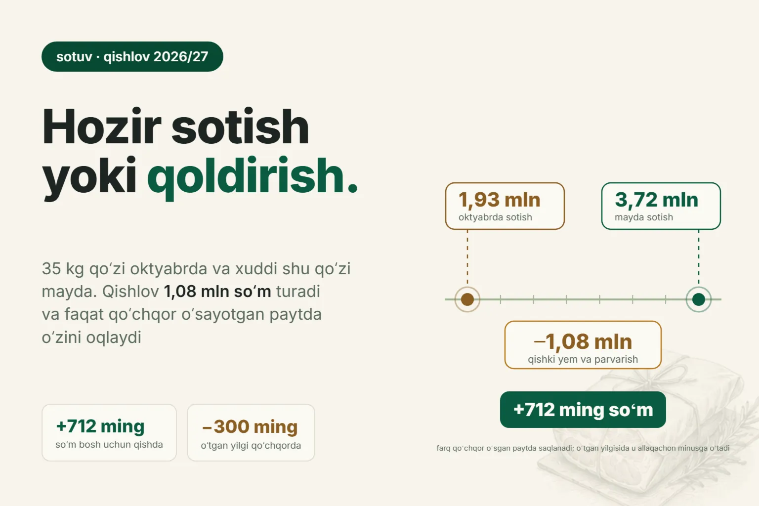 Qoʻchqorni kuzda sotish yoki bahorgacha boqib qoldirish: 2026/27-yil qishlovi hisobi