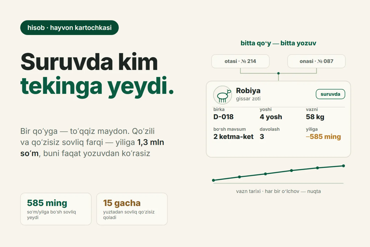 Hayvon kartochkasi: har bir qoʻy boʻyicha nimalarni yozib borish va suruvda zarar keltirayotgan sovliqlarni qanday topish kerak