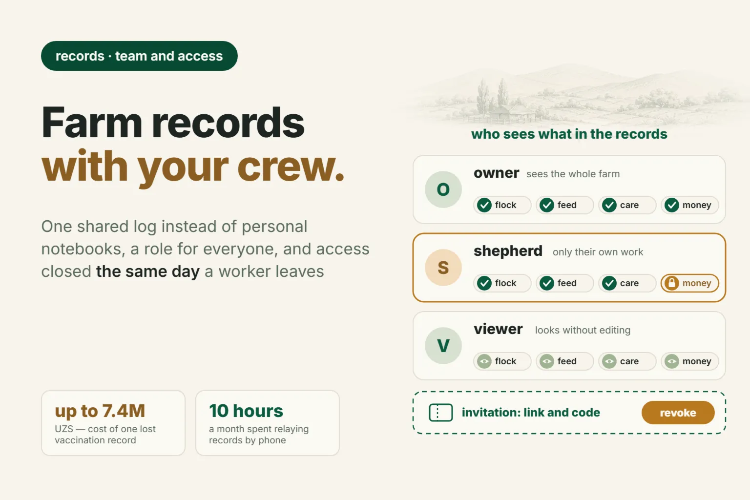 Farm Record-Keeping With Workers: Who Logs What, Who Sees What, and How Not to Lose Records When a Shepherd Leaves