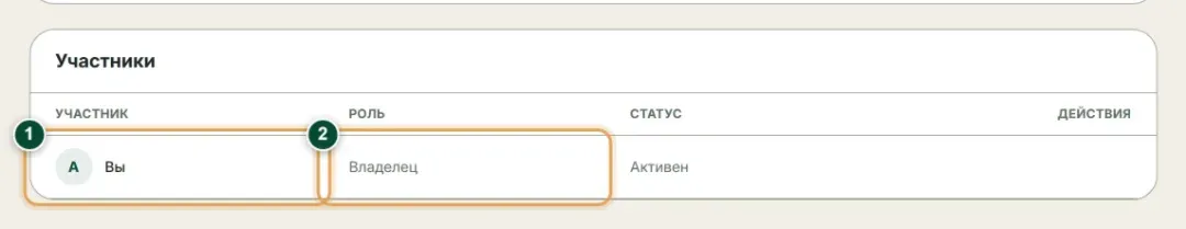 Участники хозяйства: имя, роль и статус доступа