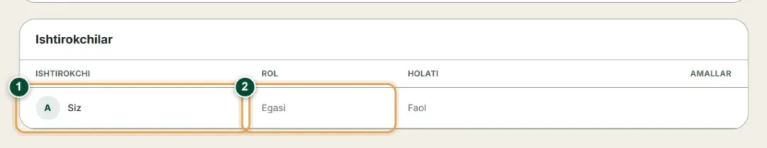 Xoʻjalik ishtirokchilari: ism, rol va kirish holati