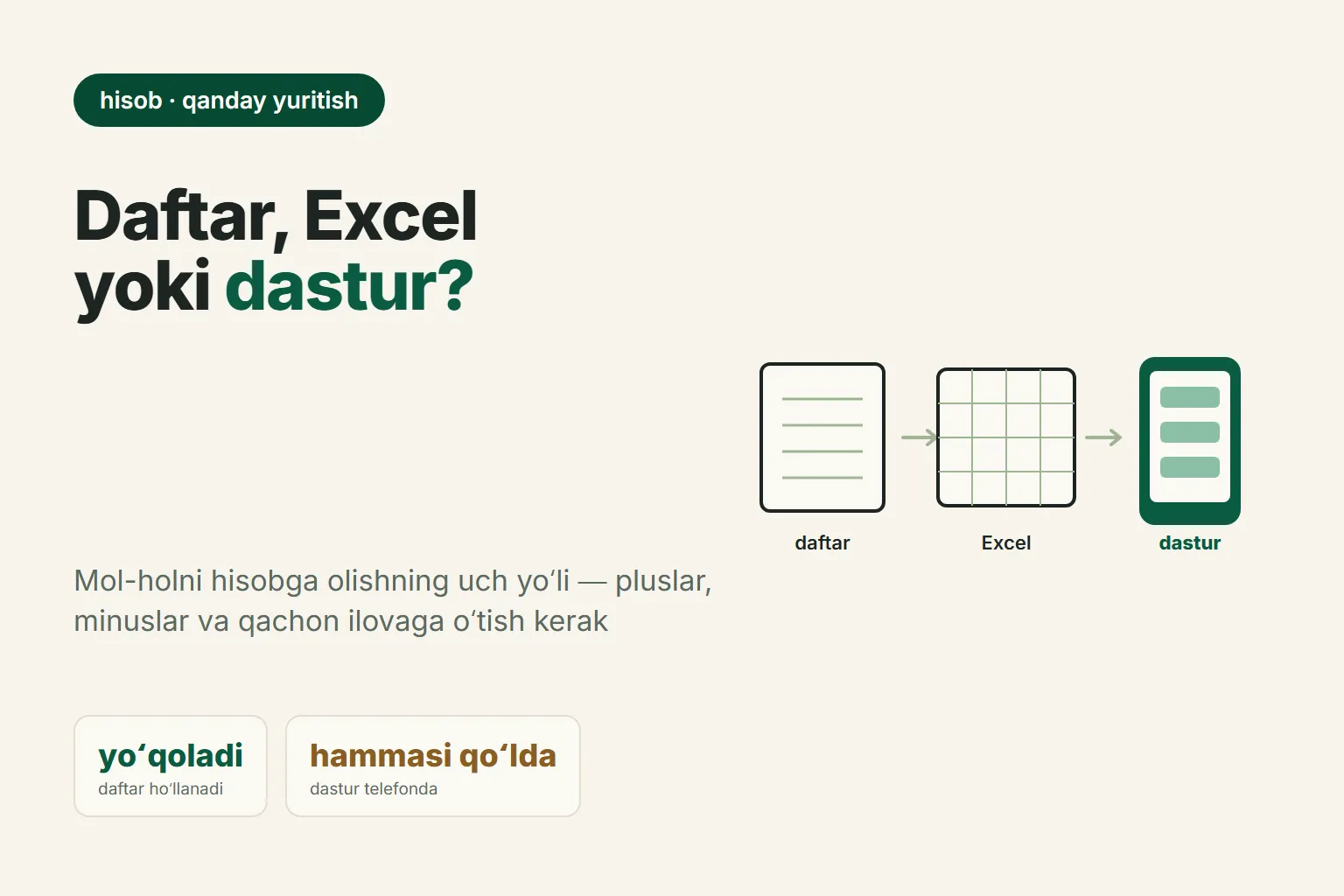 Qoʻy hisobini qanday yuritish kerak: daftar, Excel yoki dastur
