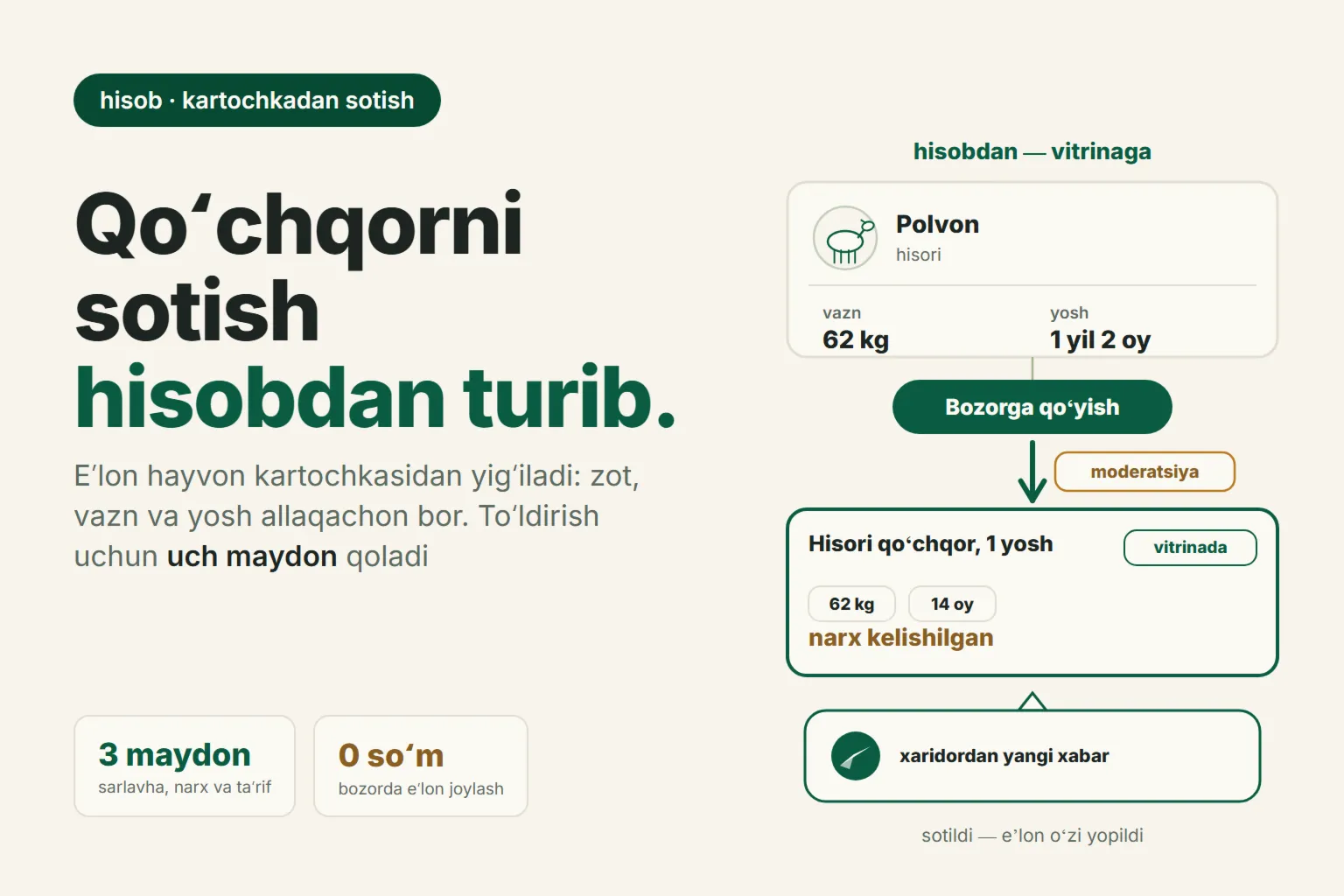 Qoʻchqorni onlayn, toʻgʻridan-toʻgʻri hisobdan qanday sotish kerak: kartochkadan eʼlon, xaridorlar arizasi va sotuv belgisi
