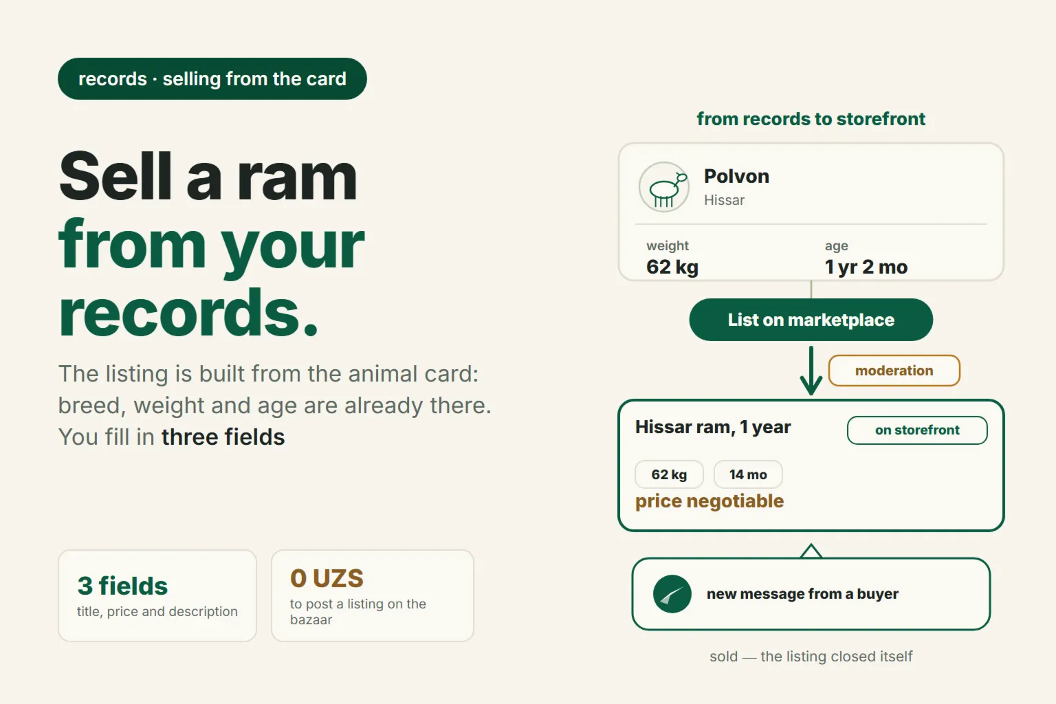 How to Sell a Ram Online Straight from Your Records: Listings from the Animal Card, Buyer Inquiries, and Marking the Sale