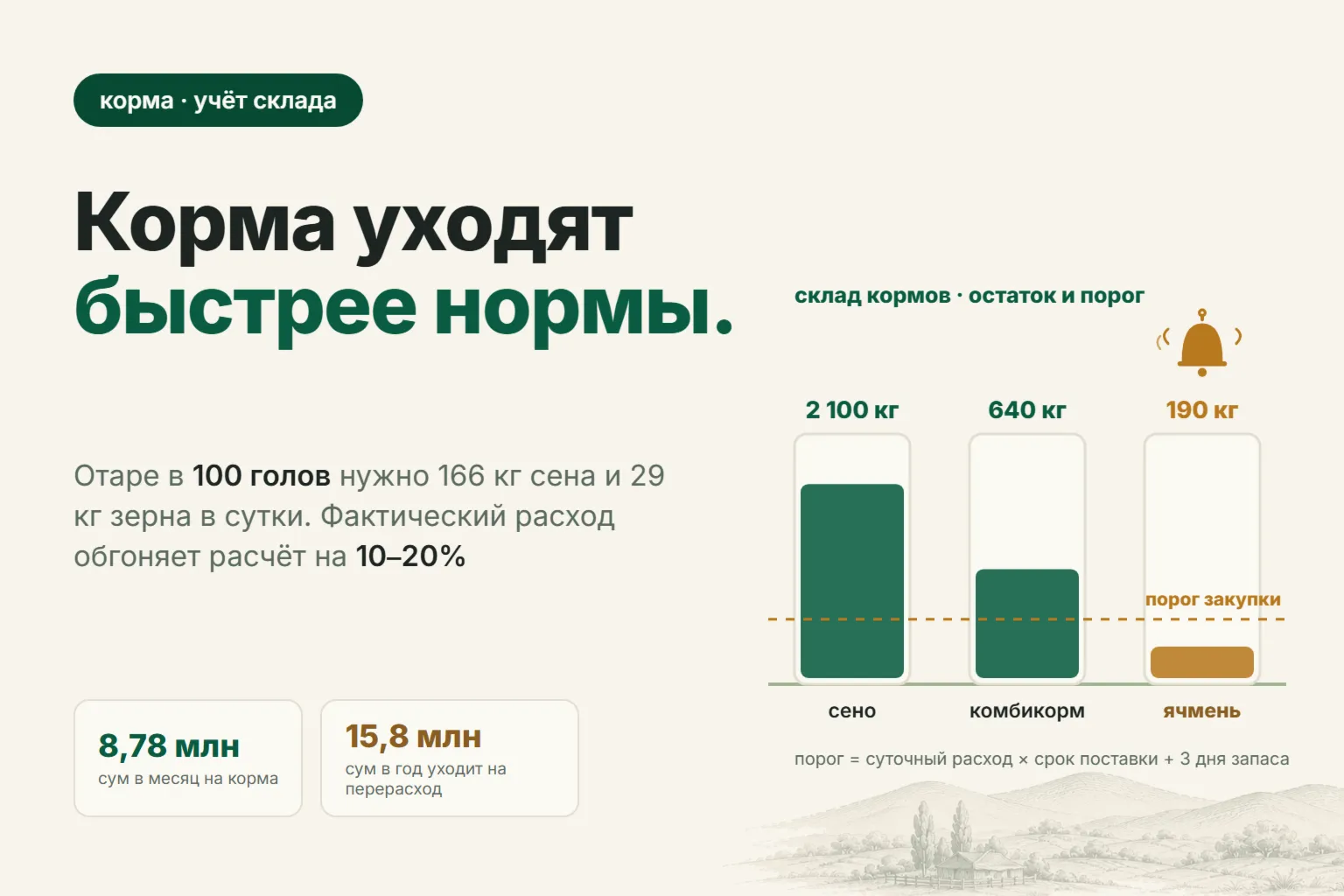 Учёт кормов на ферме: сколько корма нужно отаре овец и почему запас кончается раньше срока