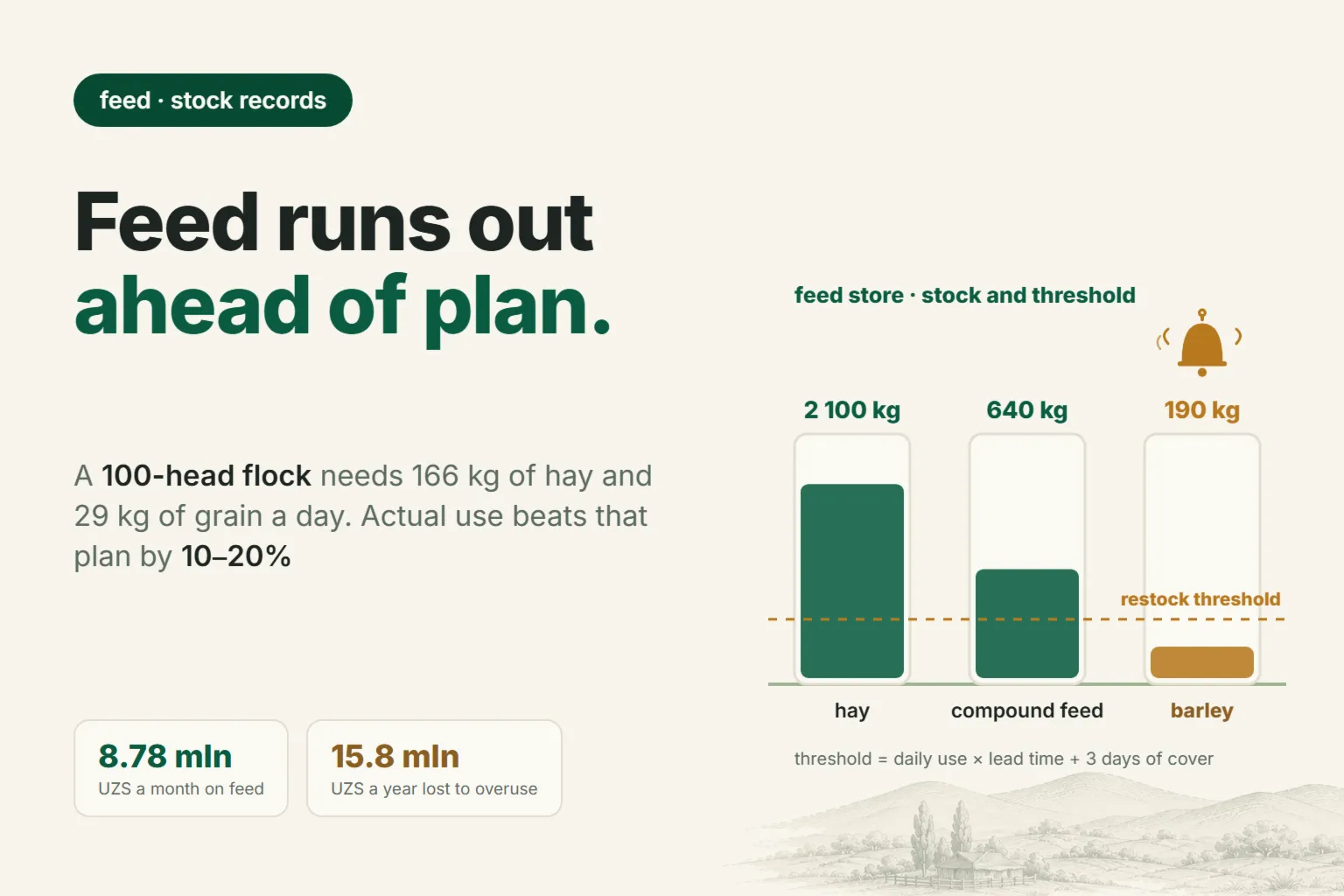 Feed Records on the Farm: How Much Feed a Flock of Sheep Needs, and Why Stock Runs Out Early