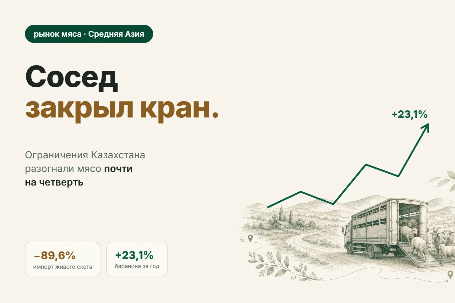 Почему мясо в Узбекистане дорожает в 2026 году — и что это значит для фермера